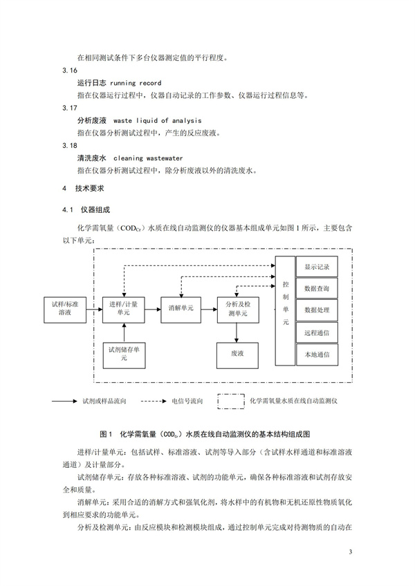 《化學(xué)需氧量（CODCr）水質(zhì)在線自動監(jiān)測儀技術(shù)要求及檢測方法》（HJ 377-2019）(圖6)