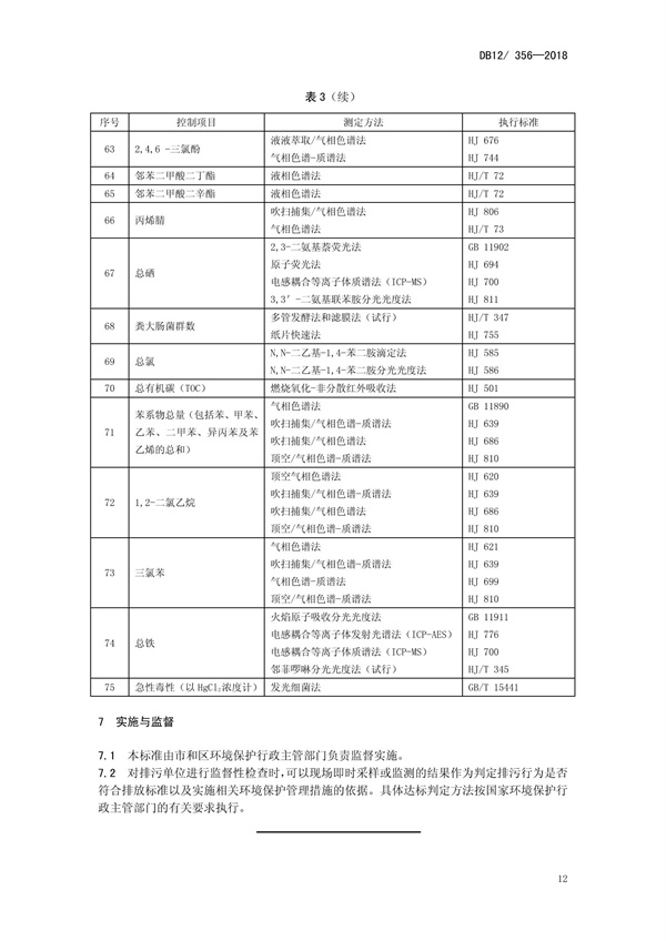 DB12 356-2018污水綜合排放標(biāo)準(zhǔn)(圖16)