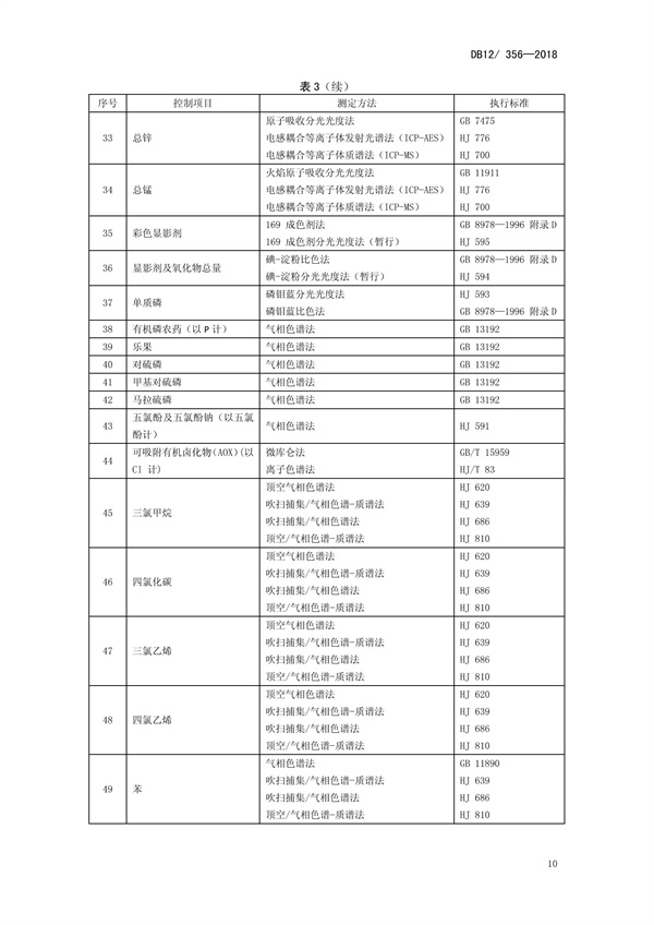 DB12 356-2018污水綜合排放標(biāo)準(zhǔn)(圖14)