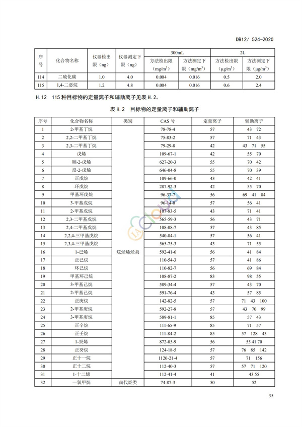 DB12524-2020工業(yè)企業(yè)揮發(fā)性有機(jī)物排放控制標(biāo)準(zhǔn)(圖38)