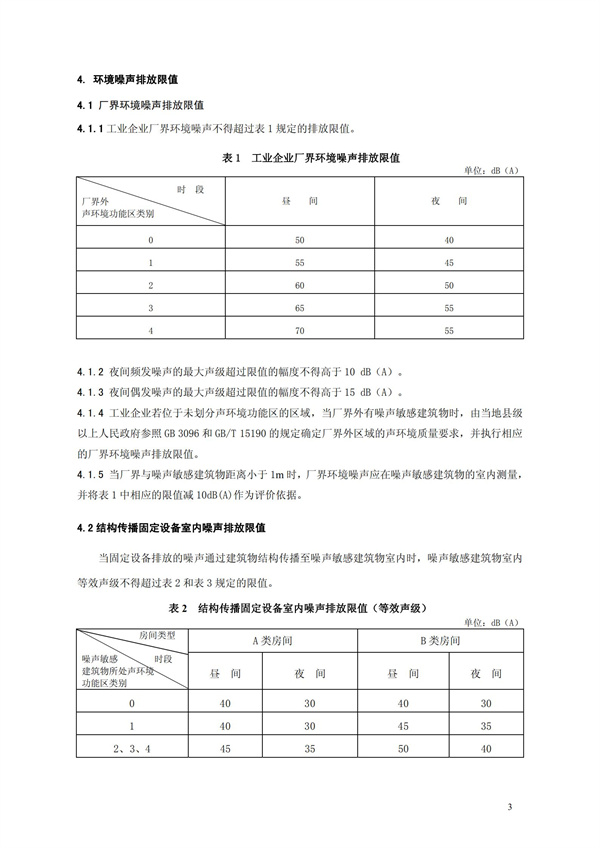 GB 12348-2008 工業(yè)企業(yè)廠界環(huán)境噪聲排放標準(圖6)