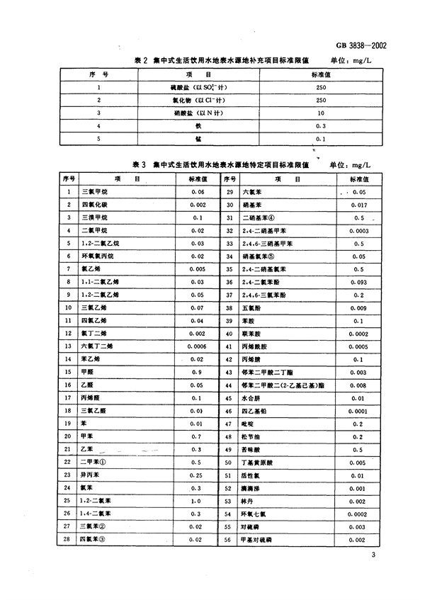 GB3838-2002《地表水環(huán)境質(zhì)量標(biāo)準(zhǔn)》(圖6)