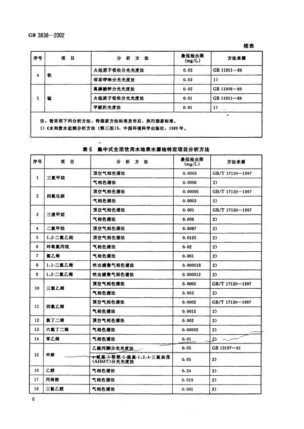 GB3838-2002《地表水環(huán)境質(zhì)量標(biāo)準(zhǔn)》(圖9)