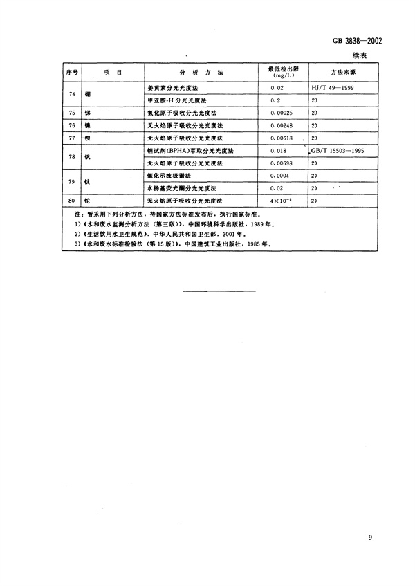 GB3838-2002《地表水環(huán)境質(zhì)量標(biāo)準(zhǔn)》(圖12)