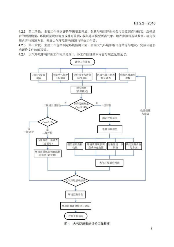 HJ 2.2-2018環(huán)境影響評(píng)價(jià)技術(shù)導(dǎo)則 大氣環(huán)境(圖9)