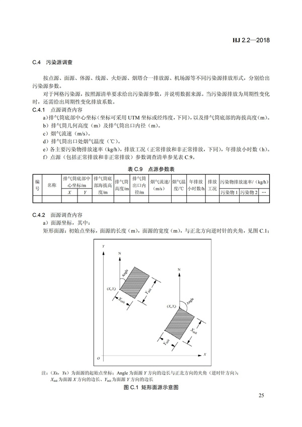 HJ 2.2-2018環(huán)境影響評(píng)價(jià)技術(shù)導(dǎo)則 大氣環(huán)境(圖31)