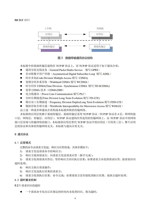 HJ 212-2017污染源在線監(jiān)控（監(jiān)測(cè)）系統(tǒng)數(shù)據(jù)傳輸標(biāo)準(zhǔn)(圖8)