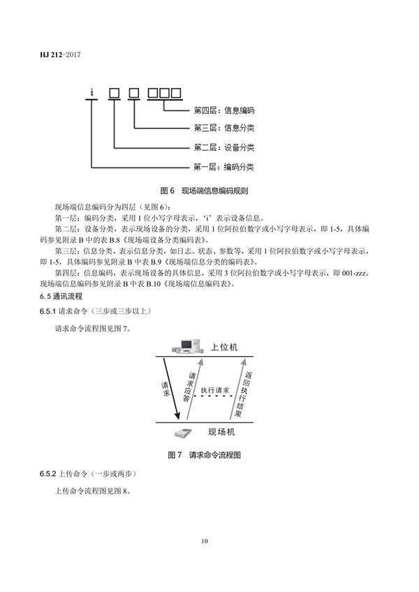 HJ 212-2017污染源在線監(jiān)控（監(jiān)測(cè)）系統(tǒng)數(shù)據(jù)傳輸標(biāo)準(zhǔn)(圖14)