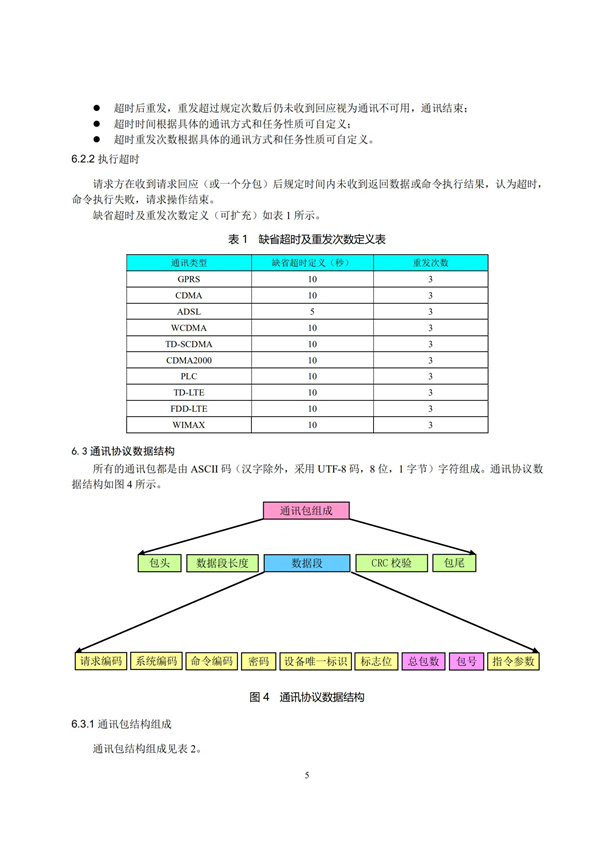 HJ 212-2017污染源在線監(jiān)控（監(jiān)測(cè)）系統(tǒng)數(shù)據(jù)傳輸標(biāo)準(zhǔn)(圖9)