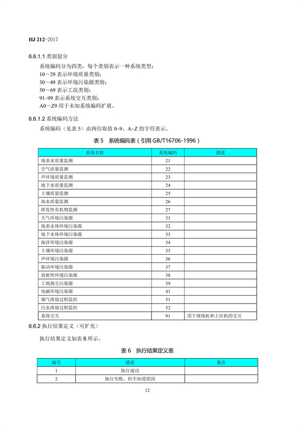 HJ 212-2017污染源在線監(jiān)控（監(jiān)測(cè)）系統(tǒng)數(shù)據(jù)傳輸標(biāo)準(zhǔn)(圖16)