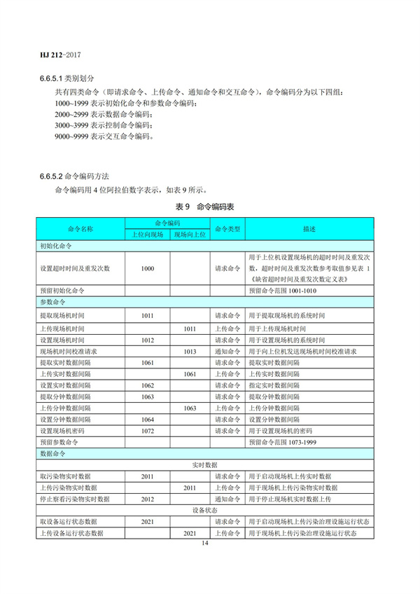 HJ 212-2017污染源在線監(jiān)控（監(jiān)測(cè)）系統(tǒng)數(shù)據(jù)傳輸標(biāo)準(zhǔn)(圖18)