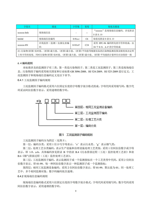 HJ 212-2017污染源在線監(jiān)控（監(jiān)測(cè)）系統(tǒng)數(shù)據(jù)傳輸標(biāo)準(zhǔn)(圖13)