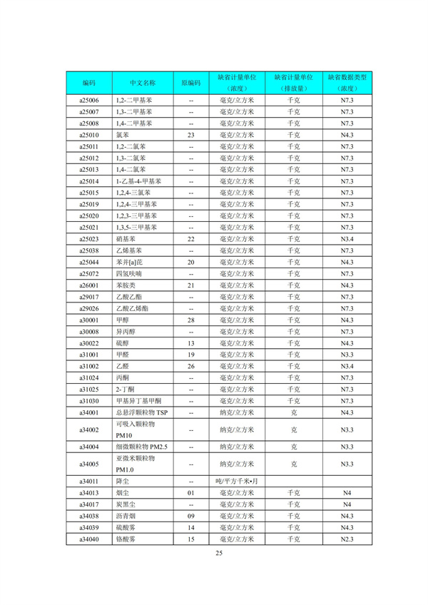 HJ 212-2017污染源在線監(jiān)控（監(jiān)測(cè)）系統(tǒng)數(shù)據(jù)傳輸標(biāo)準(zhǔn)(圖29)