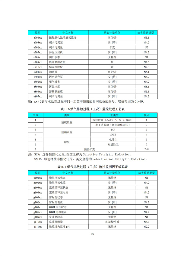 HJ 212-2017污染源在線監(jiān)控（監(jiān)測(cè)）系統(tǒng)數(shù)據(jù)傳輸標(biāo)準(zhǔn)(圖33)