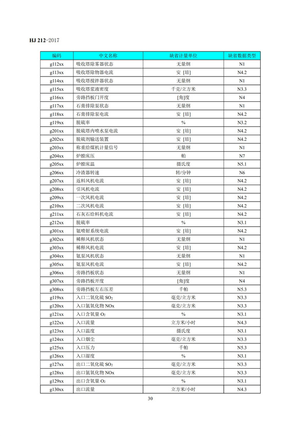 HJ 212-2017污染源在線監(jiān)控（監(jiān)測(cè)）系統(tǒng)數(shù)據(jù)傳輸標(biāo)準(zhǔn)(圖34)