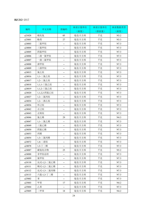 HJ 212-2017污染源在線監(jiān)控（監(jiān)測(cè)）系統(tǒng)數(shù)據(jù)傳輸標(biāo)準(zhǔn)(圖28)