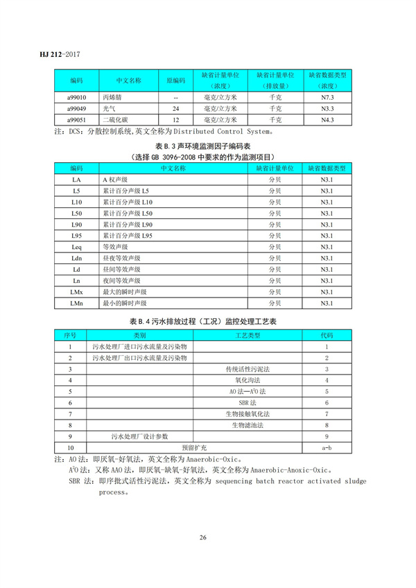 HJ 212-2017污染源在線監(jiān)控（監(jiān)測(cè)）系統(tǒng)數(shù)據(jù)傳輸標(biāo)準(zhǔn)(圖30)