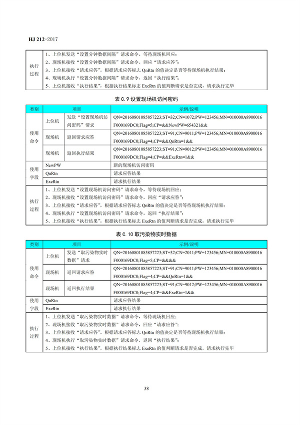 HJ 212-2017污染源在線監(jiān)控（監(jiān)測(cè)）系統(tǒng)數(shù)據(jù)傳輸標(biāo)準(zhǔn)(圖42)