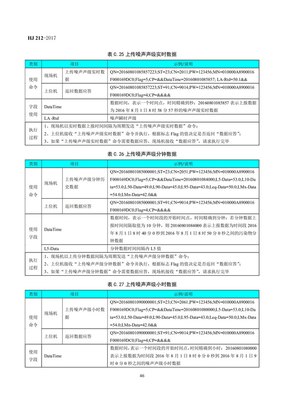 HJ 212-2017污染源在線監(jiān)控（監(jiān)測(cè)）系統(tǒng)數(shù)據(jù)傳輸標(biāo)準(zhǔn)(圖50)