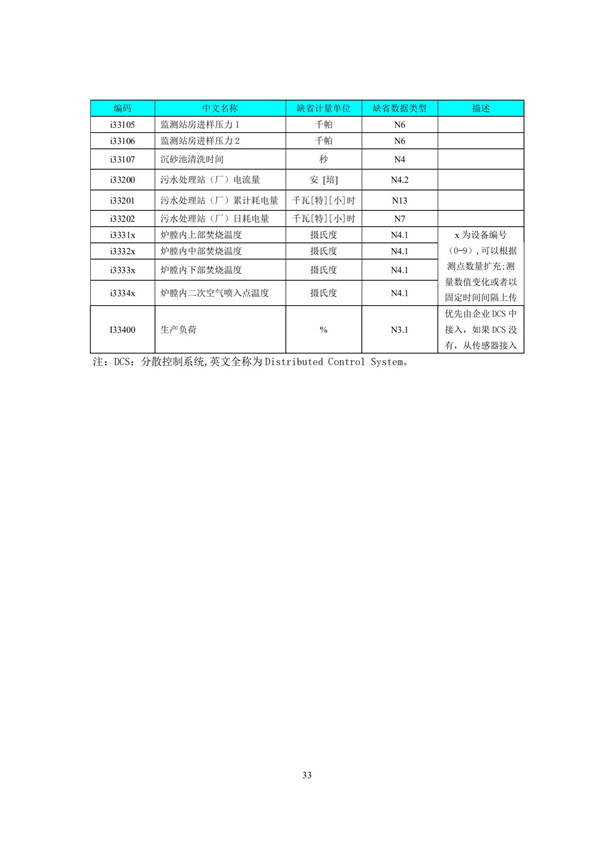 HJ 212-2017污染源在線監(jiān)控（監(jiān)測(cè)）系統(tǒng)數(shù)據(jù)傳輸標(biāo)準(zhǔn)(圖37)