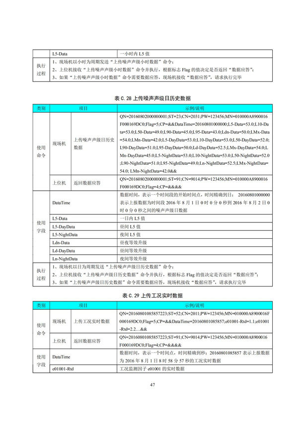 HJ 212-2017污染源在線監(jiān)控（監(jiān)測(cè)）系統(tǒng)數(shù)據(jù)傳輸標(biāo)準(zhǔn)(圖51)