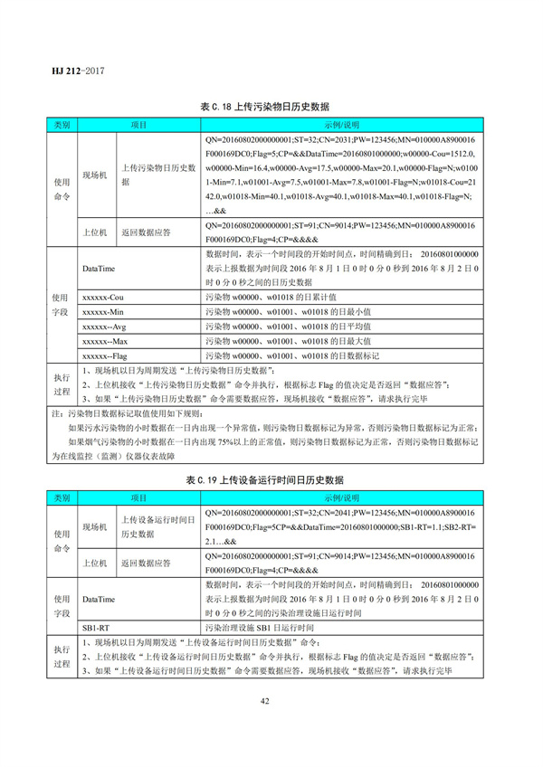 HJ 212-2017污染源在線監(jiān)控（監(jiān)測(cè)）系統(tǒng)數(shù)據(jù)傳輸標(biāo)準(zhǔn)(圖46)