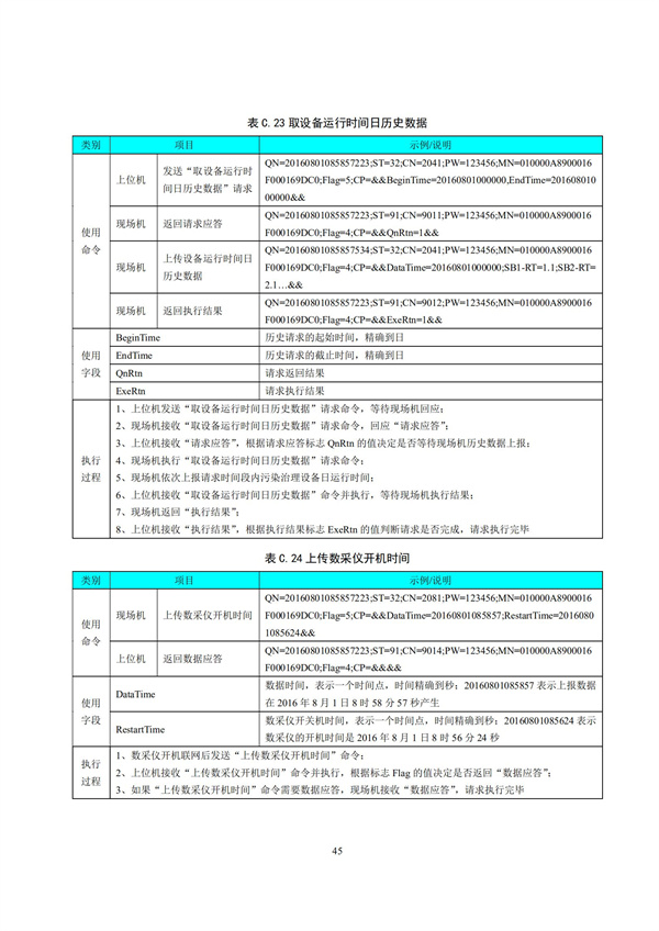 HJ 212-2017污染源在線監(jiān)控（監(jiān)測(cè)）系統(tǒng)數(shù)據(jù)傳輸標(biāo)準(zhǔn)(圖49)