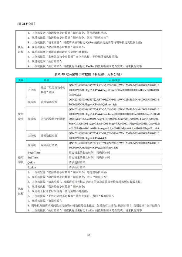 HJ 212-2017污染源在線監(jiān)控（監(jiān)測(cè)）系統(tǒng)數(shù)據(jù)傳輸標(biāo)準(zhǔn)(圖62)