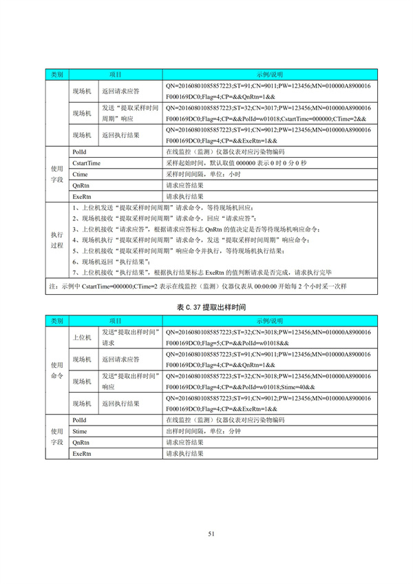 HJ 212-2017污染源在線監(jiān)控（監(jiān)測(cè)）系統(tǒng)數(shù)據(jù)傳輸標(biāo)準(zhǔn)(圖55)