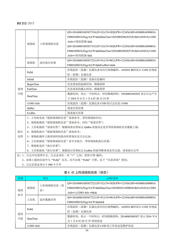 HJ 212-2017污染源在線監(jiān)控（監(jiān)測(cè)）系統(tǒng)數(shù)據(jù)傳輸標(biāo)準(zhǔn)(圖58)