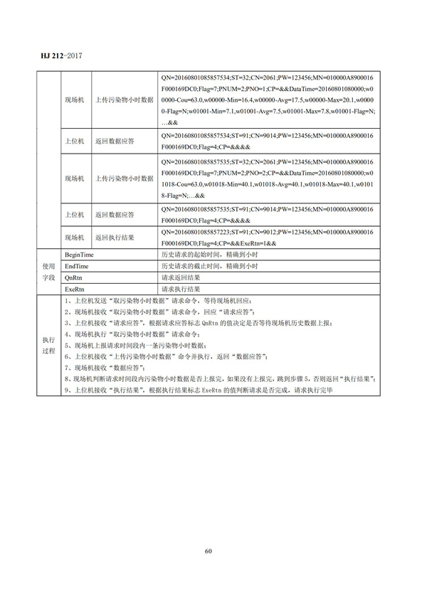 HJ 212-2017污染源在線監(jiān)控（監(jiān)測(cè)）系統(tǒng)數(shù)據(jù)傳輸標(biāo)準(zhǔn)(圖64)