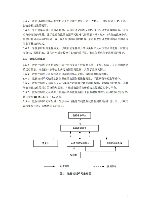 HJ 353-2019 水污染源在線監(jiān)測系統(tǒng)（CODCr、NH3-N 等）安裝技術(shù)規(guī)范(圖8)