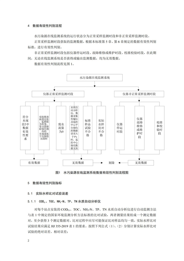 HJ 356-2019 水污染源在線監(jiān)測系統(tǒng)（CODCr、NH3-N 等）數(shù)據(jù)有效性判別技術規(guī)范(圖5)