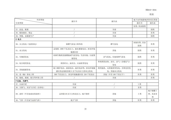 HJ 610-2016 環(huán)境影響評價技術(shù)導(dǎo)則 地下水環(huán)境(圖25)