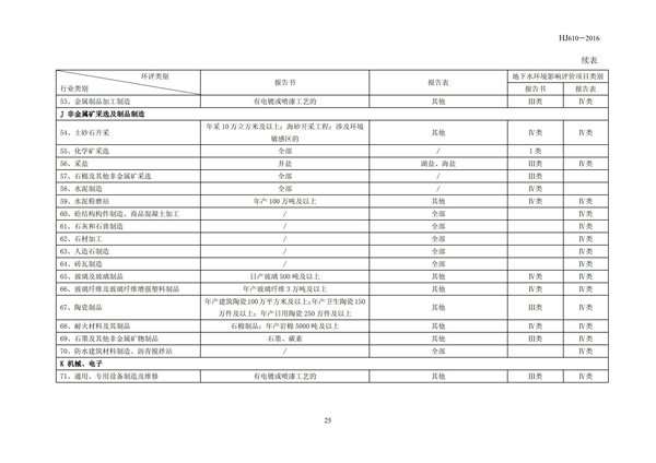 HJ 610-2016 環(huán)境影響評價技術(shù)導(dǎo)則 地下水環(huán)境(圖18)