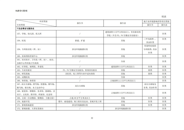 HJ 610-2016 環(huán)境影響評價技術(shù)導(dǎo)則 地下水環(huán)境(圖34)