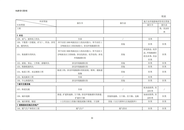 HJ 610-2016 環(huán)境影響評價技術(shù)導(dǎo)則 地下水環(huán)境(圖32)