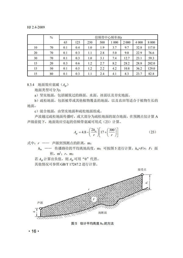 HJ2.4-2009環(huán)境影響評(píng)價(jià)技術(shù)導(dǎo)則 聲環(huán)境(圖16)