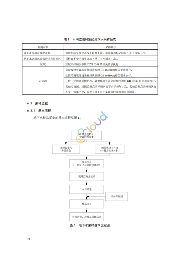 HJ164-2020地下水環(huán)境監(jiān)測(cè)技術(shù)規(guī)范(圖13)