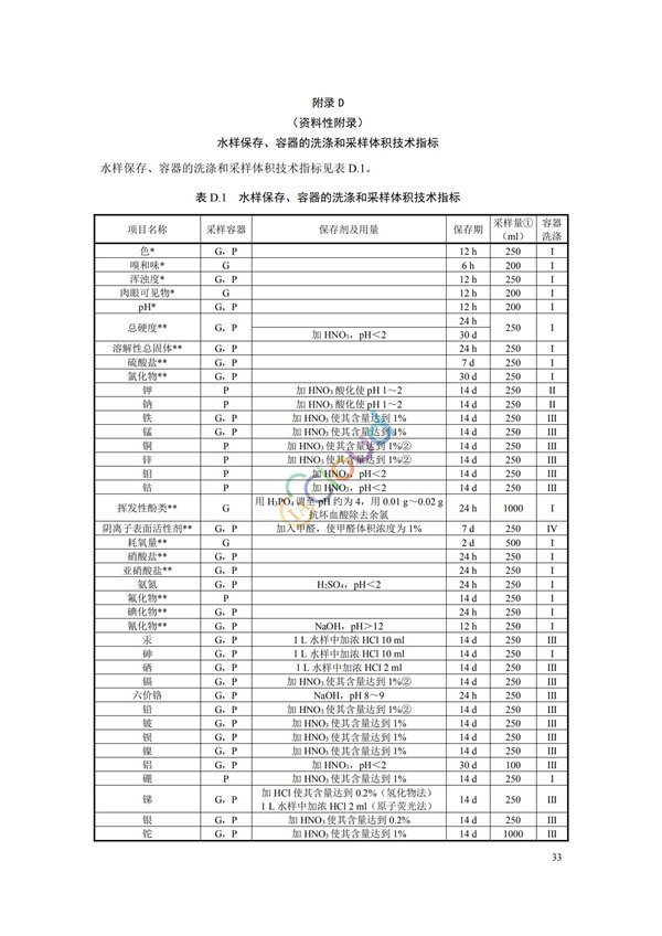 HJ164-2020地下水環(huán)境監(jiān)測(cè)技術(shù)規(guī)范(圖36)