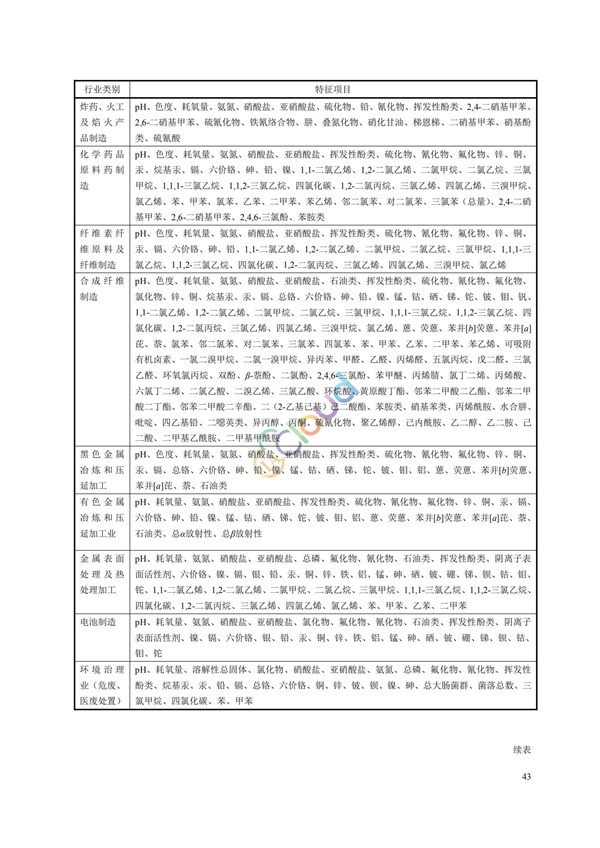 HJ164-2020地下水環(huán)境監(jiān)測(cè)技術(shù)規(guī)范(圖46)