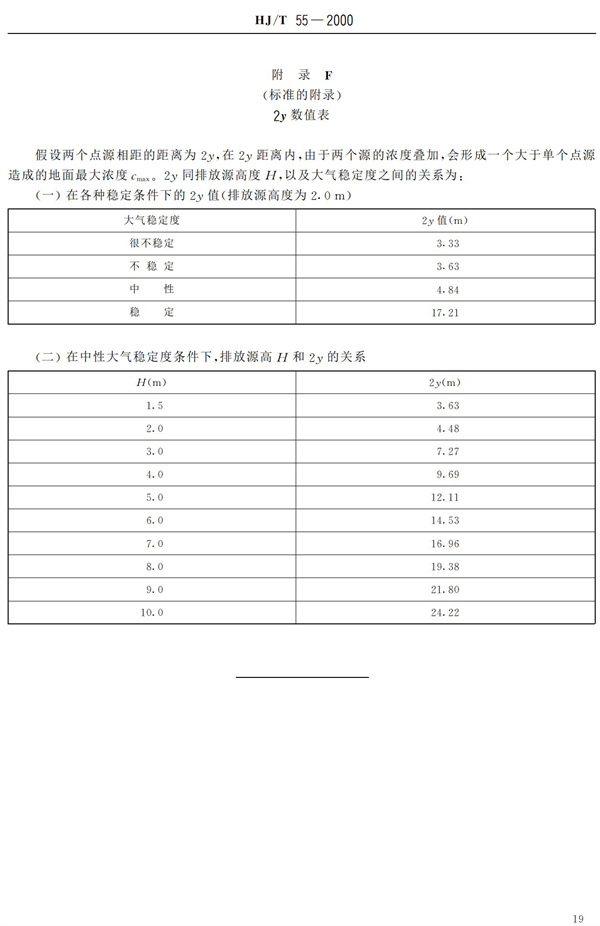 HJ-T55-2000大氣污染物無(wú)組織排放監(jiān)測(cè)技術(shù)導(dǎo)則(圖21)