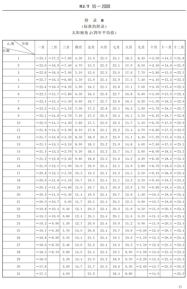 HJ-T55-2000大氣污染物無(wú)組織排放監(jiān)測(cè)技術(shù)導(dǎo)則(圖17)