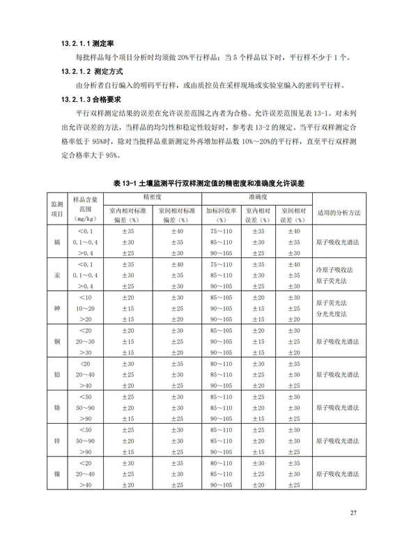 HJT166-2004土壤環(huán)境監(jiān)測技術(shù)規(guī)范(圖27)