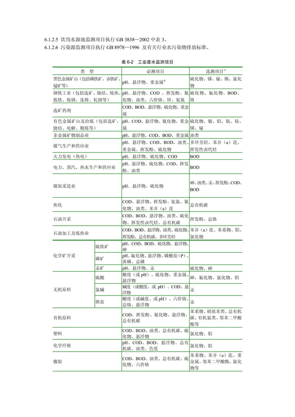 HJT1991-2002地表水和污水監(jiān)測(cè)技術(shù)規(guī)范（污水部分廢）(圖13)