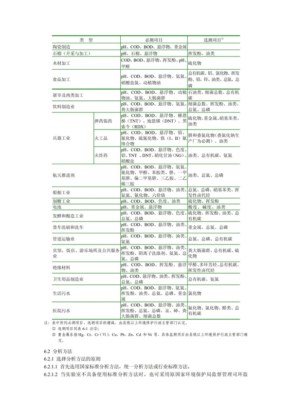 HJT1991-2002地表水和污水監(jiān)測(cè)技術(shù)規(guī)范（污水部分廢）(圖15)