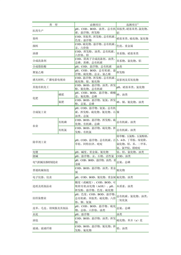 HJT1991-2002地表水和污水監(jiān)測(cè)技術(shù)規(guī)范（污水部分廢）(圖14)