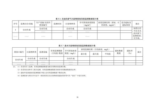 排污單位環(huán)境管理臺賬及排污許可證執(zhí)行報告技術(shù)規(guī)范總則（試行）(圖29)