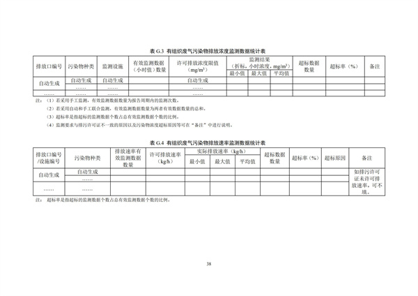 排污單位環(huán)境管理臺賬及排污許可證執(zhí)行報告技術(shù)規(guī)范總則（試行）(圖41)