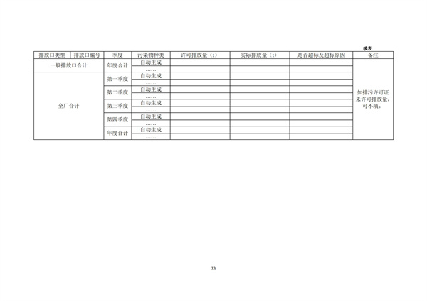 排污單位環(huán)境管理臺賬及排污許可證執(zhí)行報告技術(shù)規(guī)范總則（試行）(圖36)
